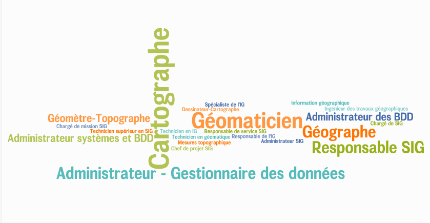 Intitulés de métiers disponibles dans l'espace ci-dessus Intitulés de métiers disponibles dans l'espace ci-dessus
