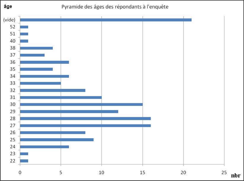 graph_age.jpg