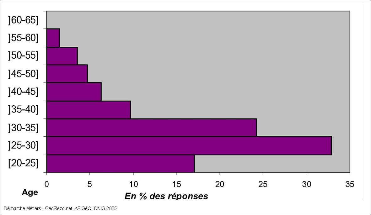 graph_profil_enquetes.jpg