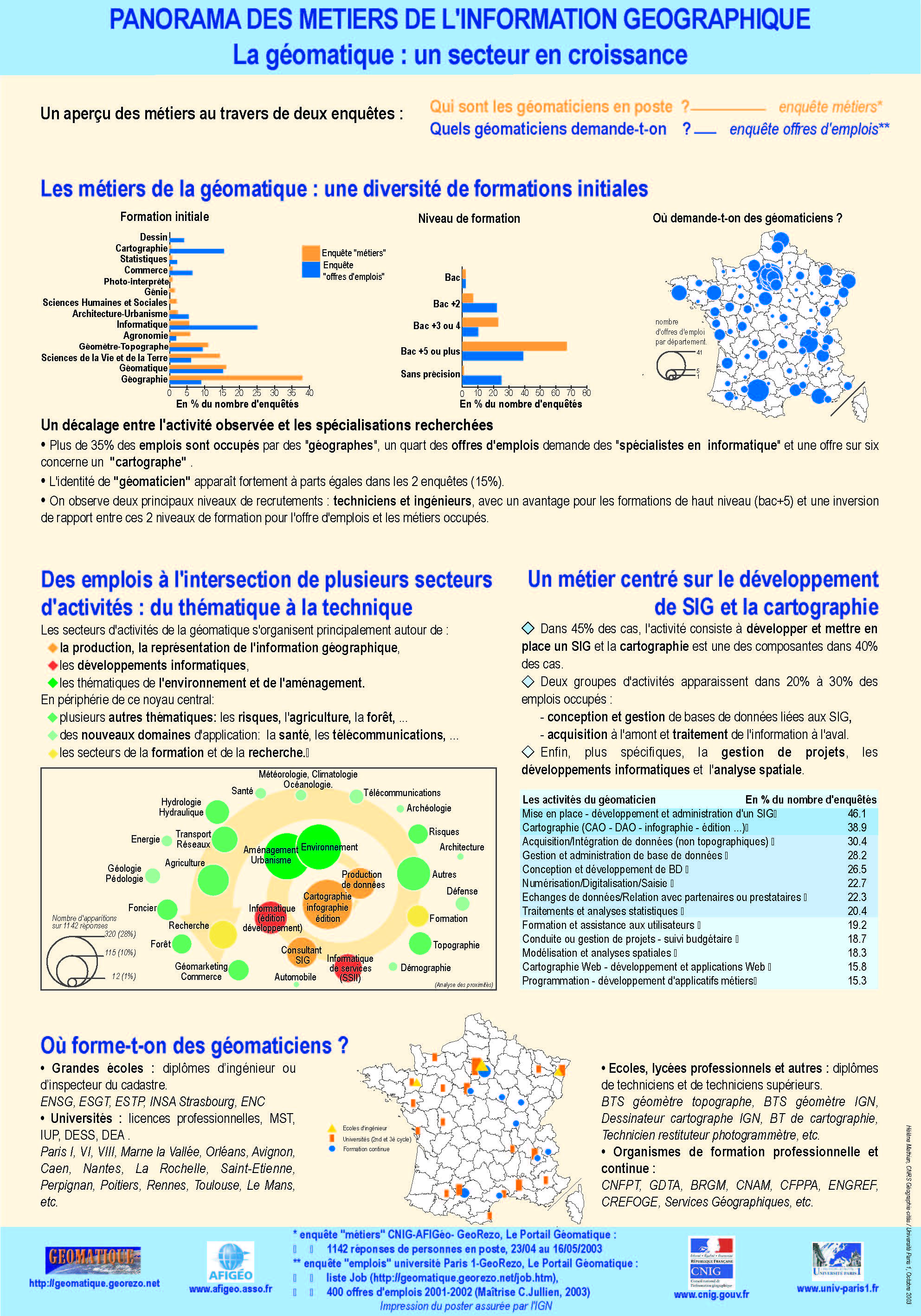 Le Poster