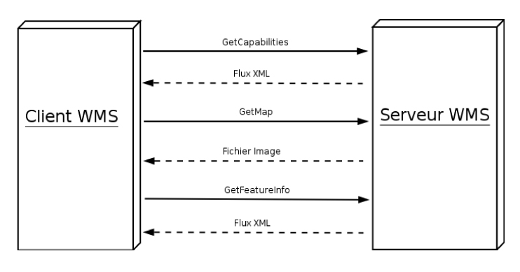 schema_wms.jpg